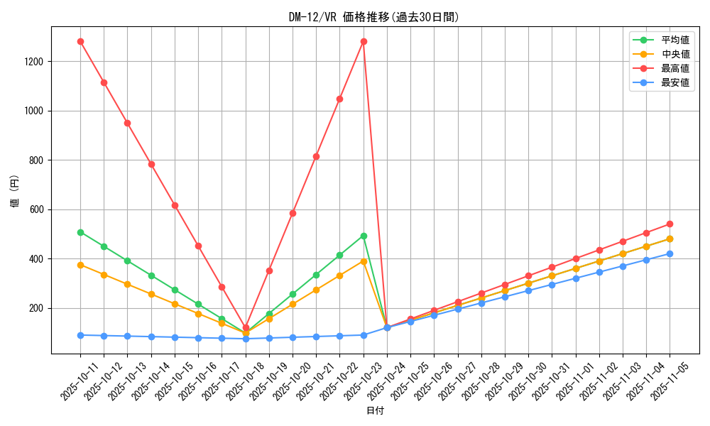 series_65690_rarity_101809_graph