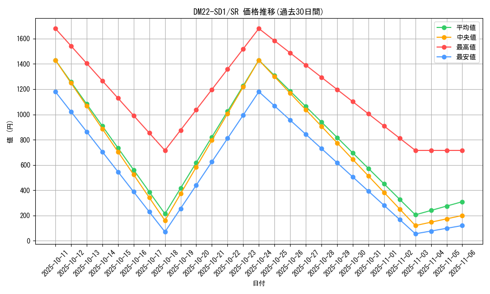 series_65734_rarity_101779_graph