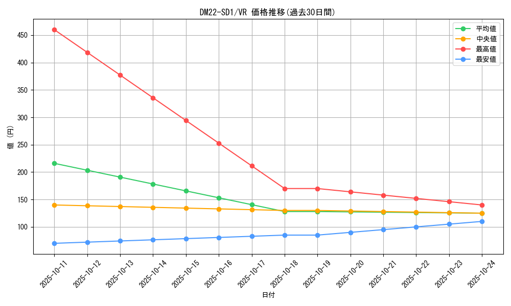 series_65734_rarity_101809_graph