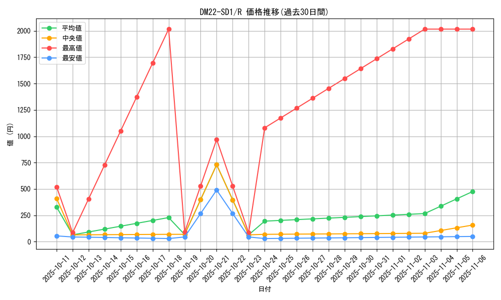 series_65734_rarity_101829_graph