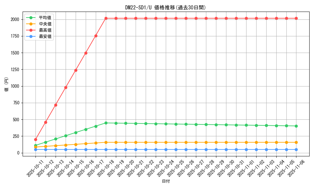series_65734_rarity_101855_graph
