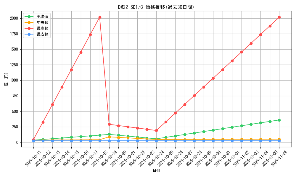 series_65734_rarity_101888_graph