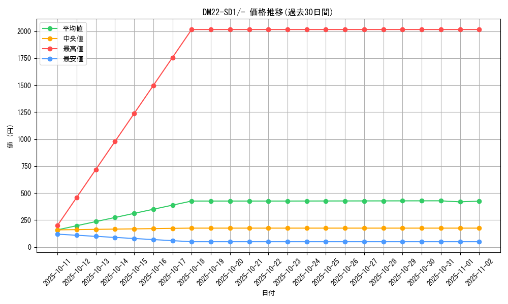 series_65734_rarity_104153_graph