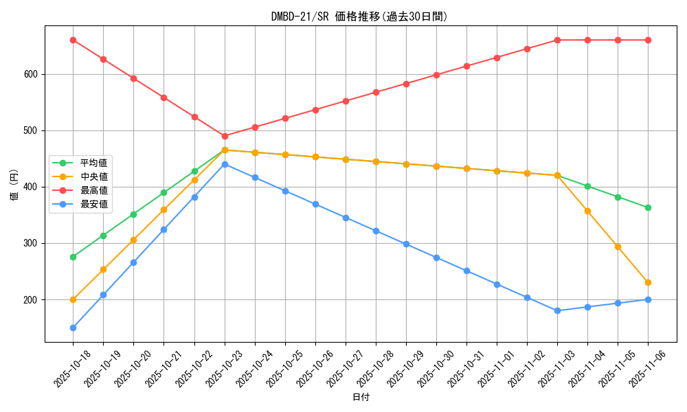 series_65736_rarity_101779_graph