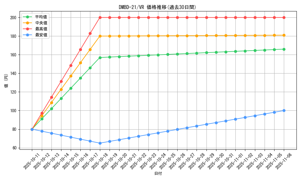 series_65736_rarity_101809_graph
