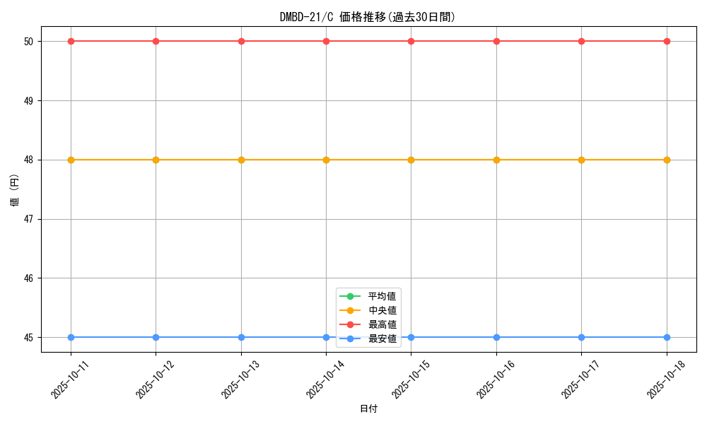series_65736_rarity_101888_graph