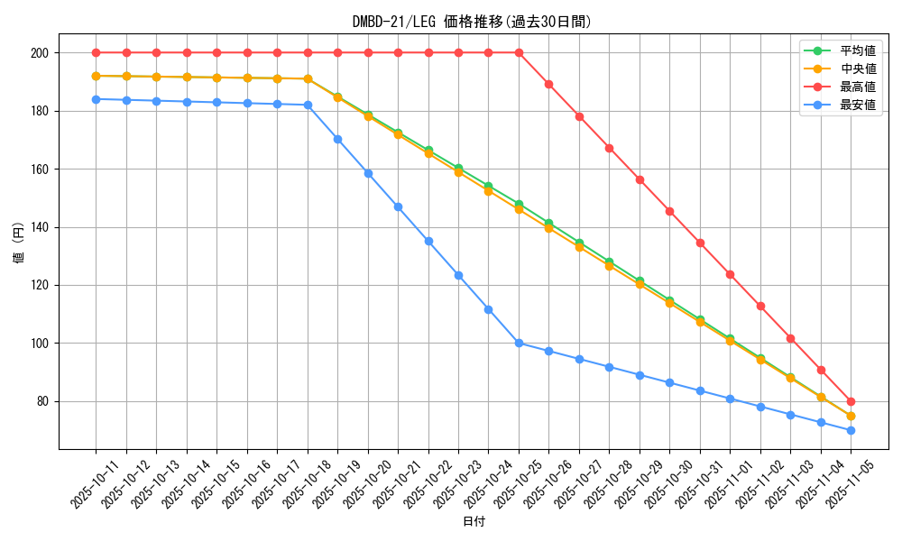 series_65736_rarity_102107_graph
