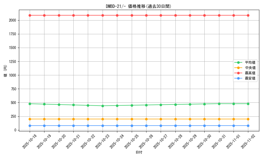 series_65736_rarity_104153_graph