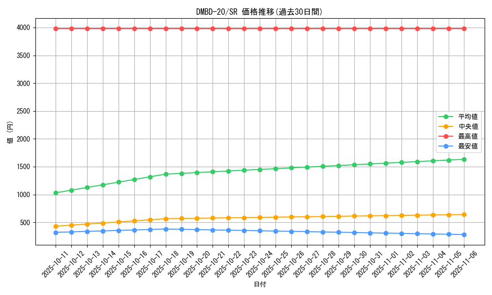 series_65737_rarity_101779_graph