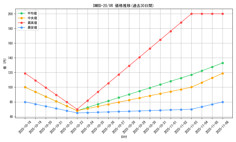 series_65737_rarity_101809_graph