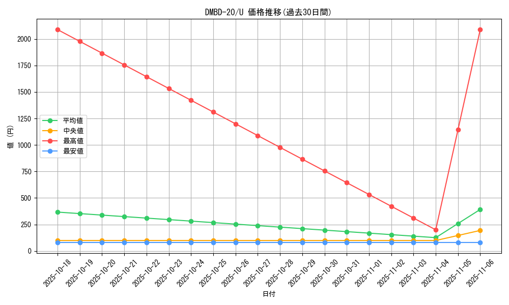 series_65737_rarity_101855_graph
