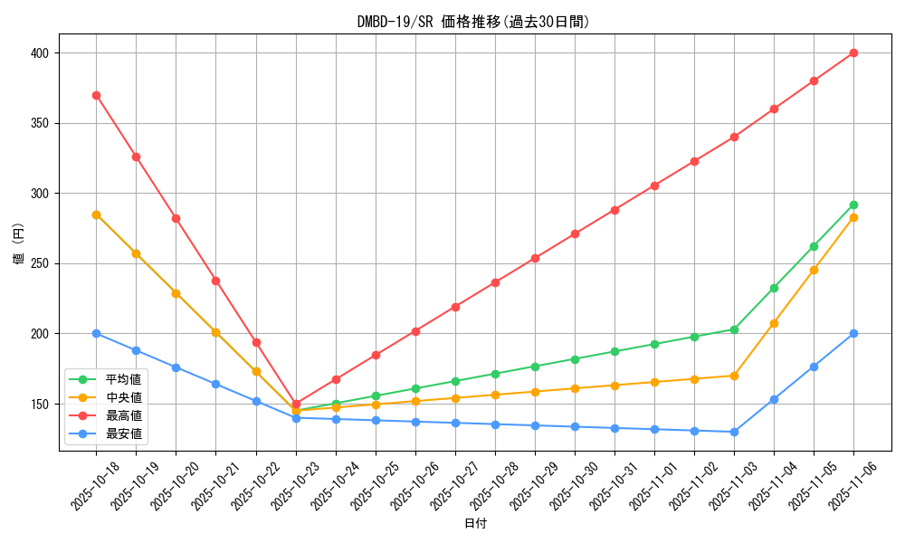 series_65738_rarity_101779_graph
