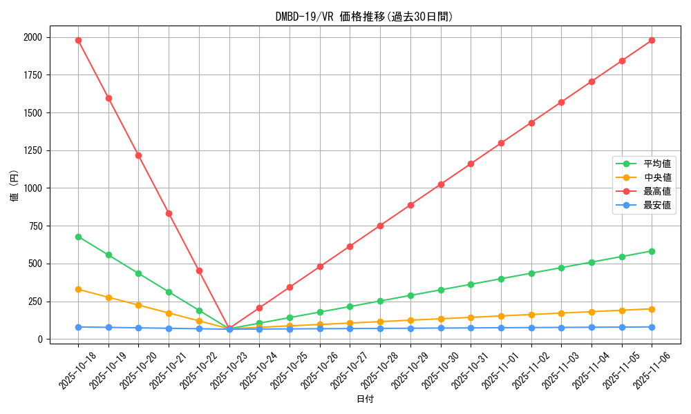 series_65738_rarity_101809_graph