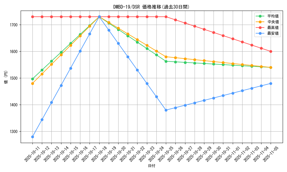 series_65738_rarity_102417_graph