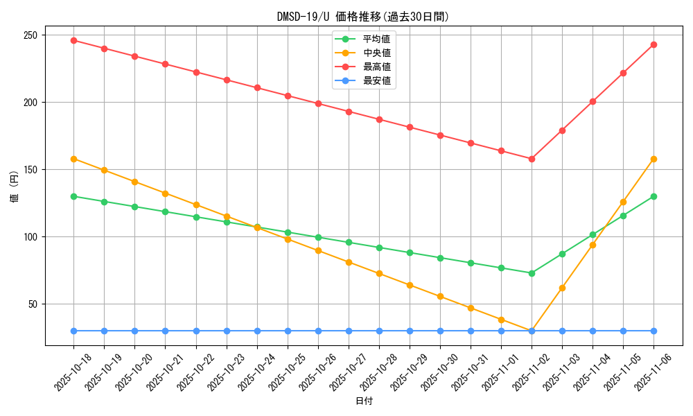 series_65743_rarity_101855_graph