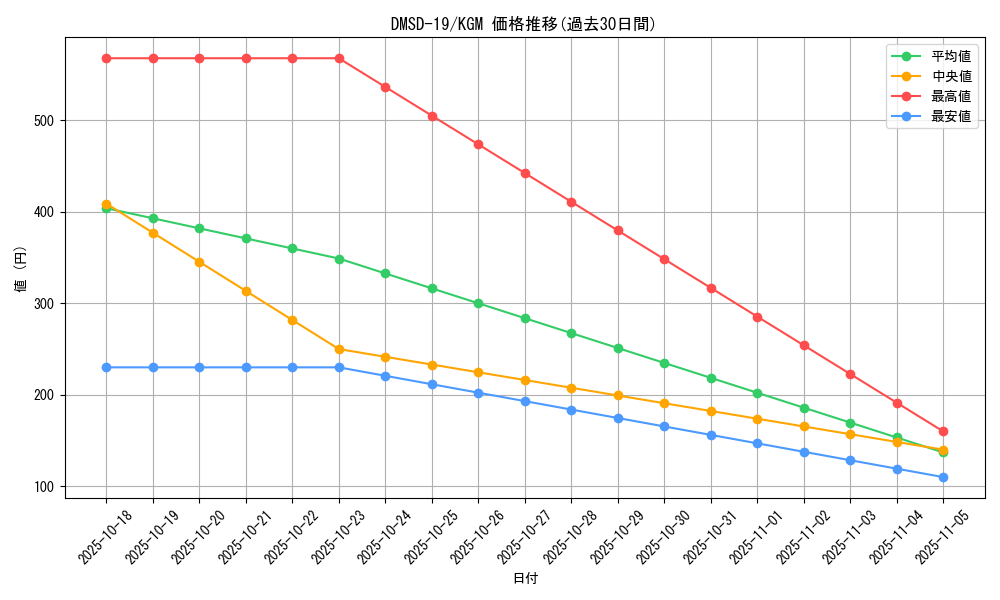 series_65743_rarity_102106_graph