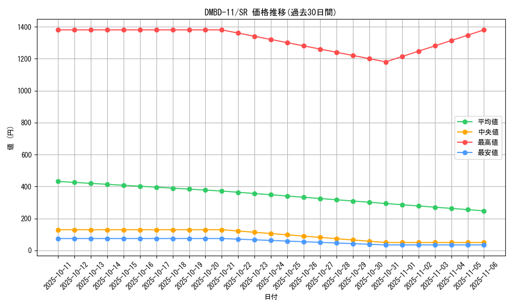 series_65756_rarity_101779_graph