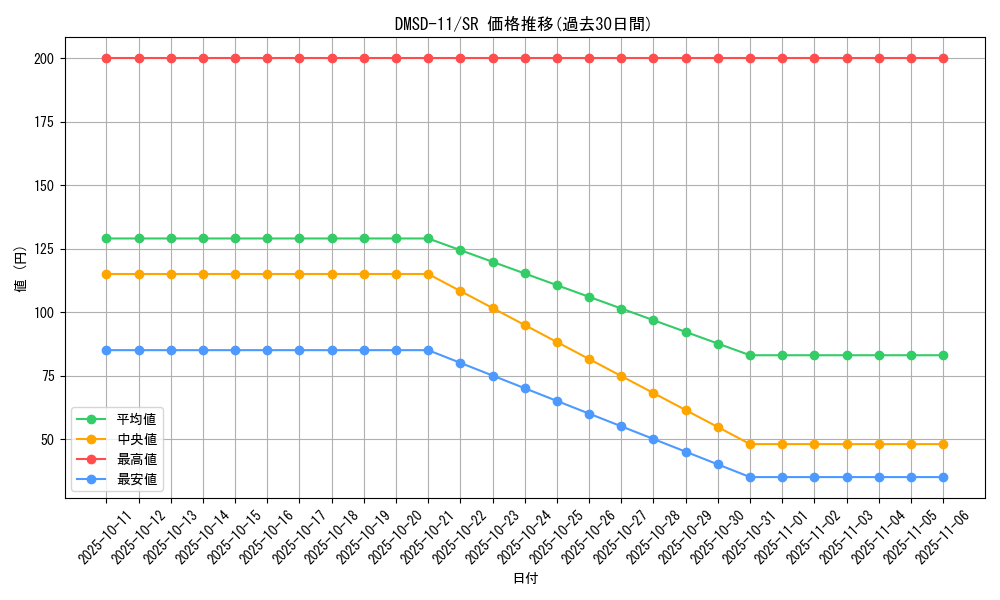 series_65761_rarity_101779_graph
