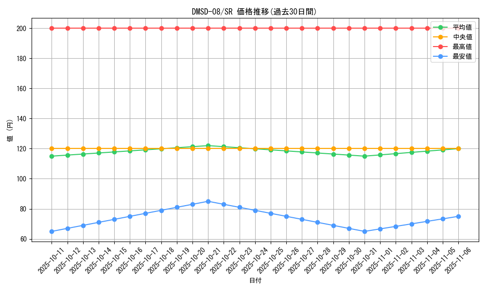 series_65764_rarity_101779_graph