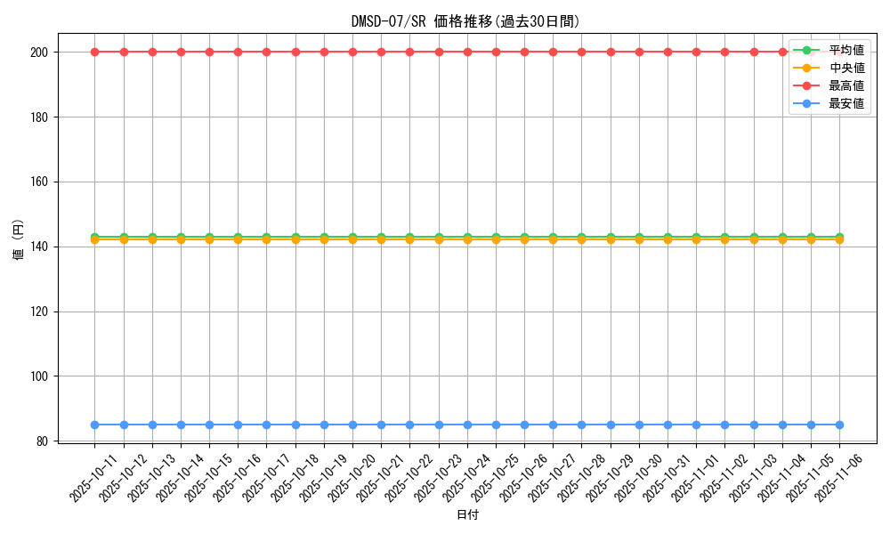 series_65767_rarity_101779_graph