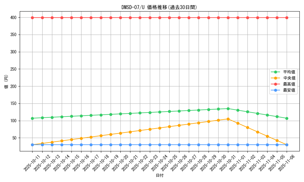 series_65767_rarity_101855_graph