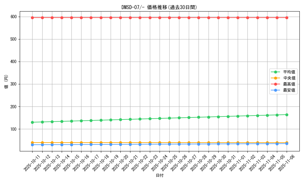 series_65767_rarity_104153_graph