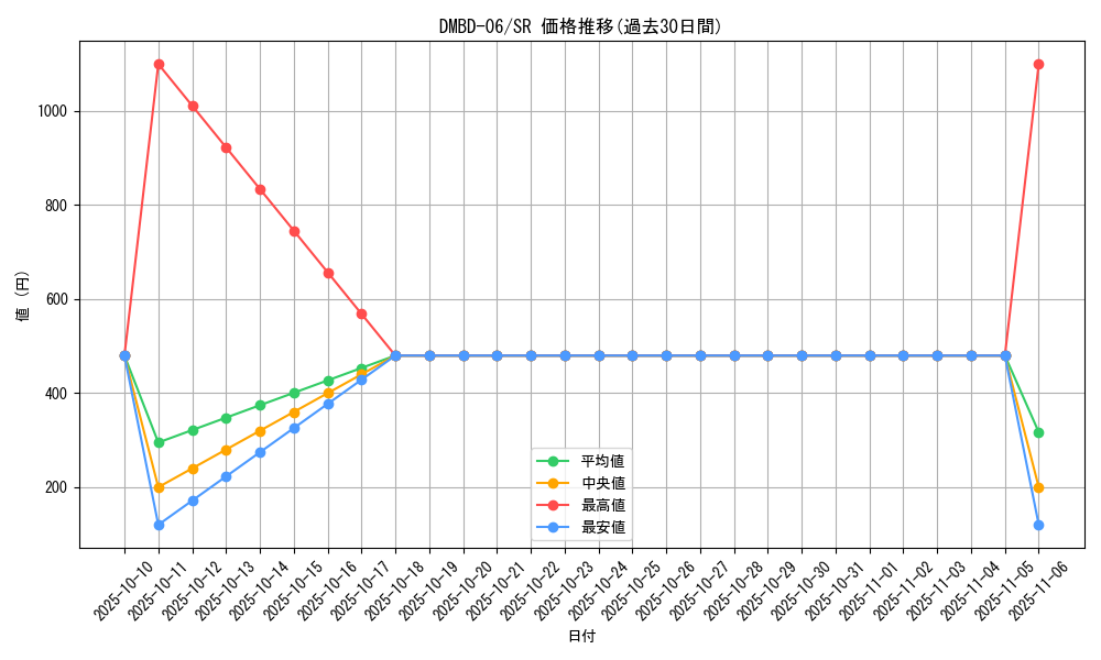series_65768_rarity_101779_graph