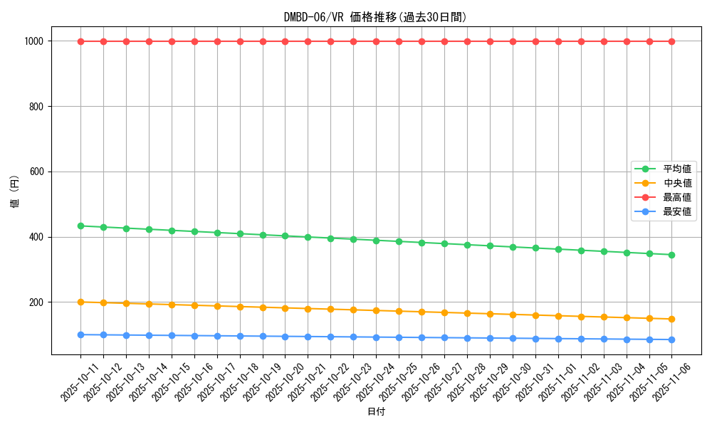 series_65768_rarity_101809_graph