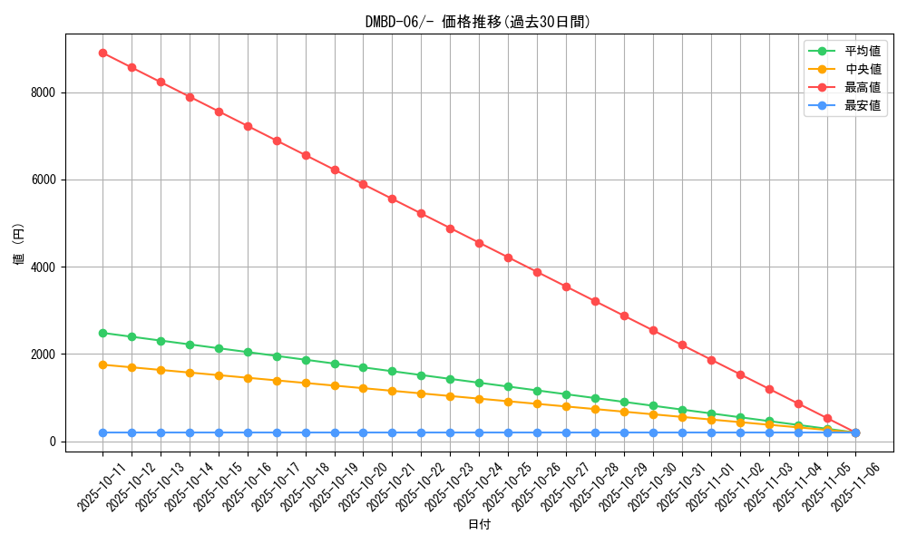 series_65768_rarity_104153_graph