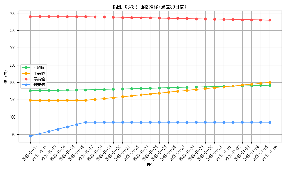 series_65774_rarity_101779_graph