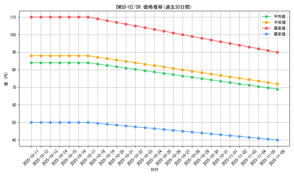 series_65778_rarity_101779_graph