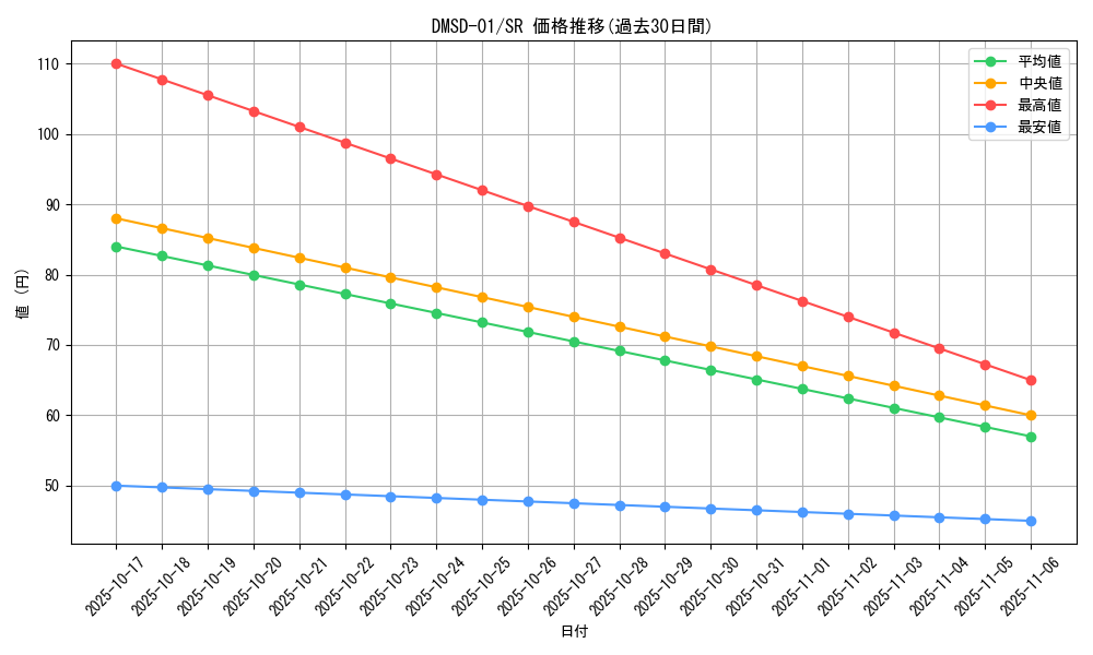 series_65779_rarity_101779_graph