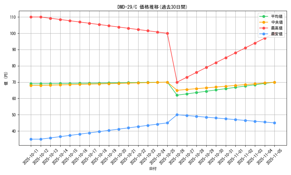 series_65786_rarity_101888_graph
