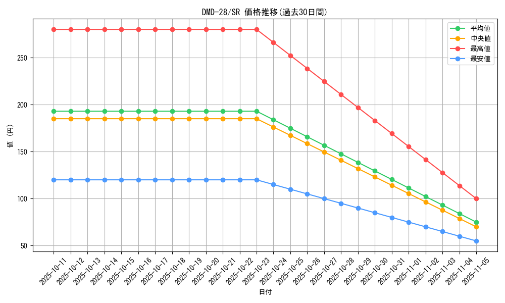 series_65787_rarity_101779_graph