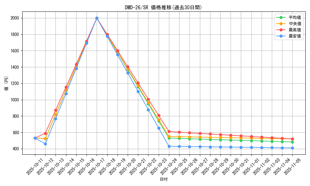 series_65789_rarity_101779_graph