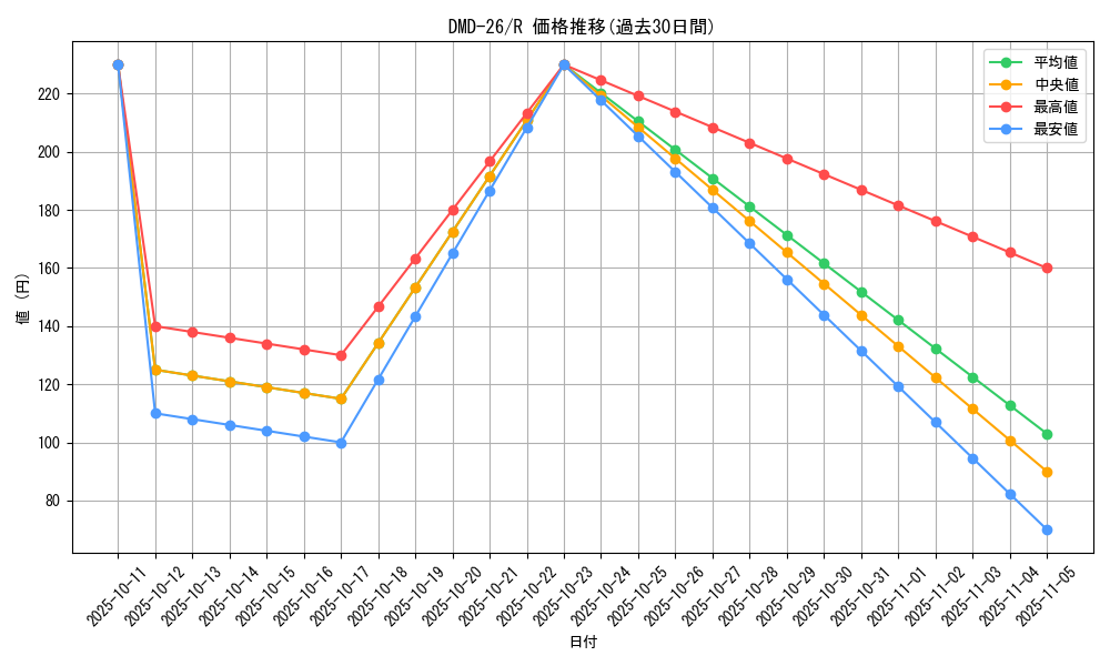series_65789_rarity_101829_graph