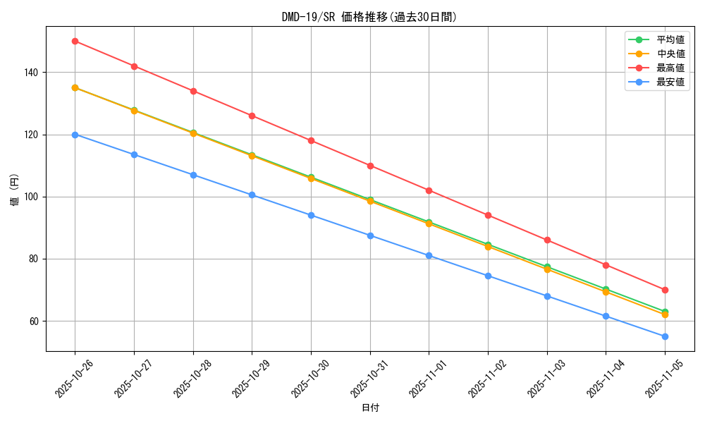 series_65796_rarity_101779_graph