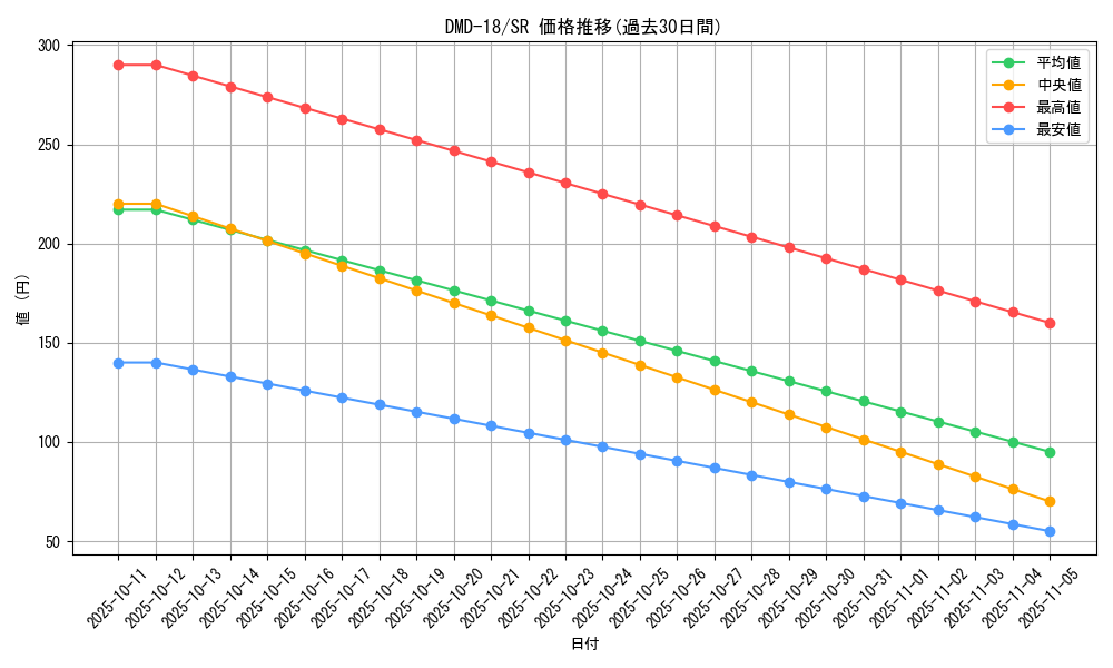 series_65797_rarity_101779_graph