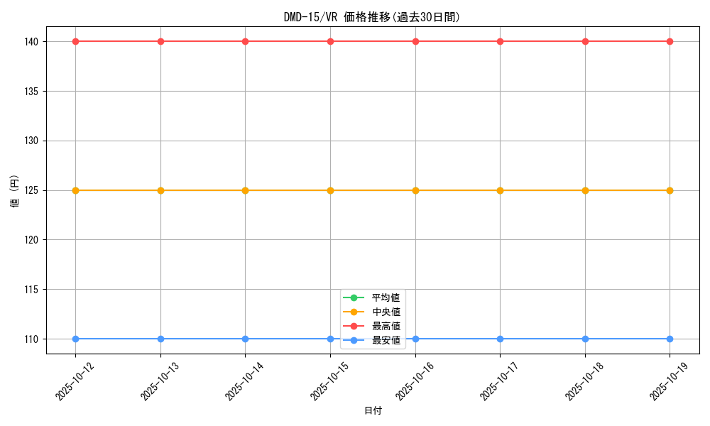 series_65800_rarity_101809_graph