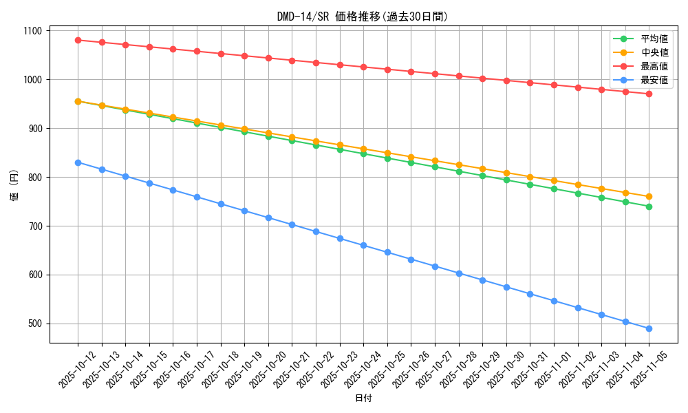 series_65801_rarity_101779_graph