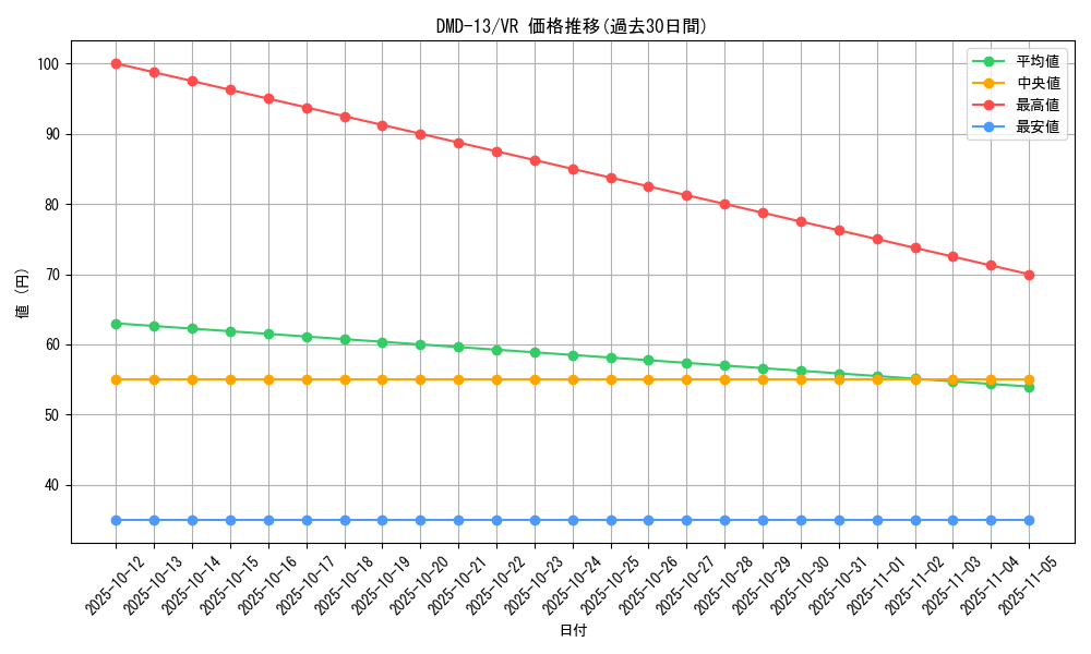 series_65802_rarity_101809_graph