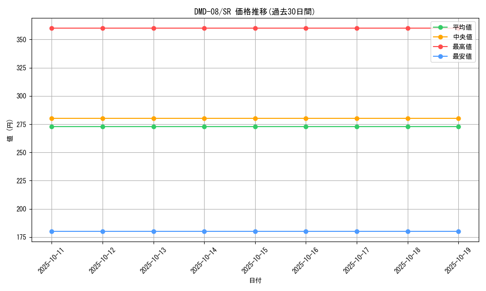 series_65807_rarity_101779_graph