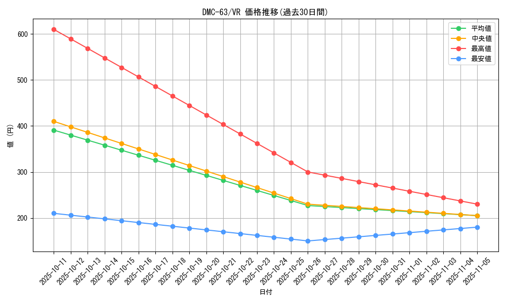 series_65816_rarity_101809_graph