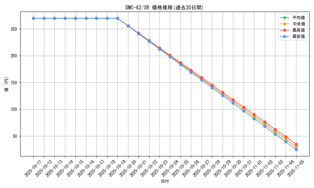 series_65817_rarity_101779_graph
