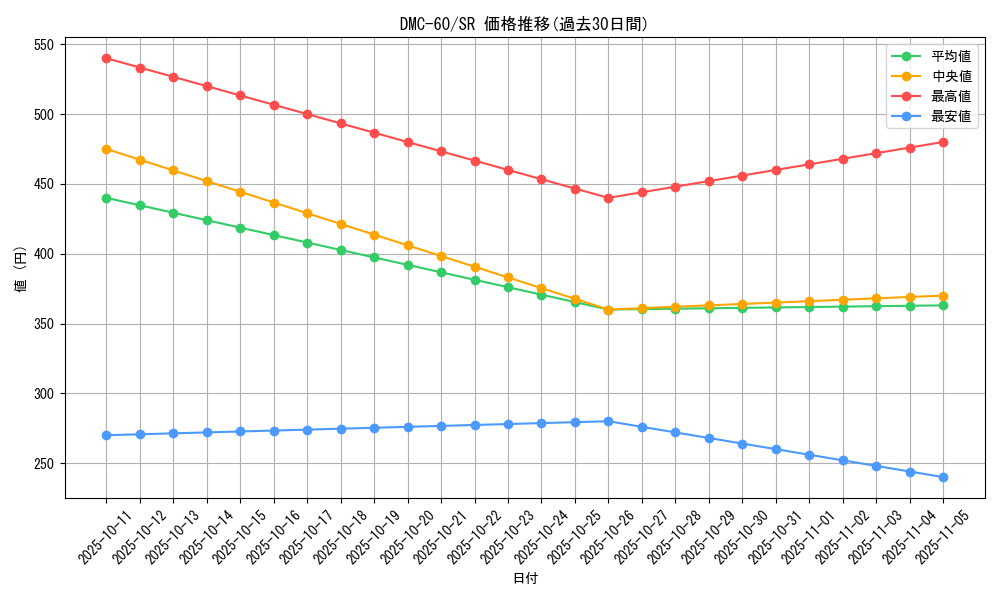 series_65818_rarity_101779_graph