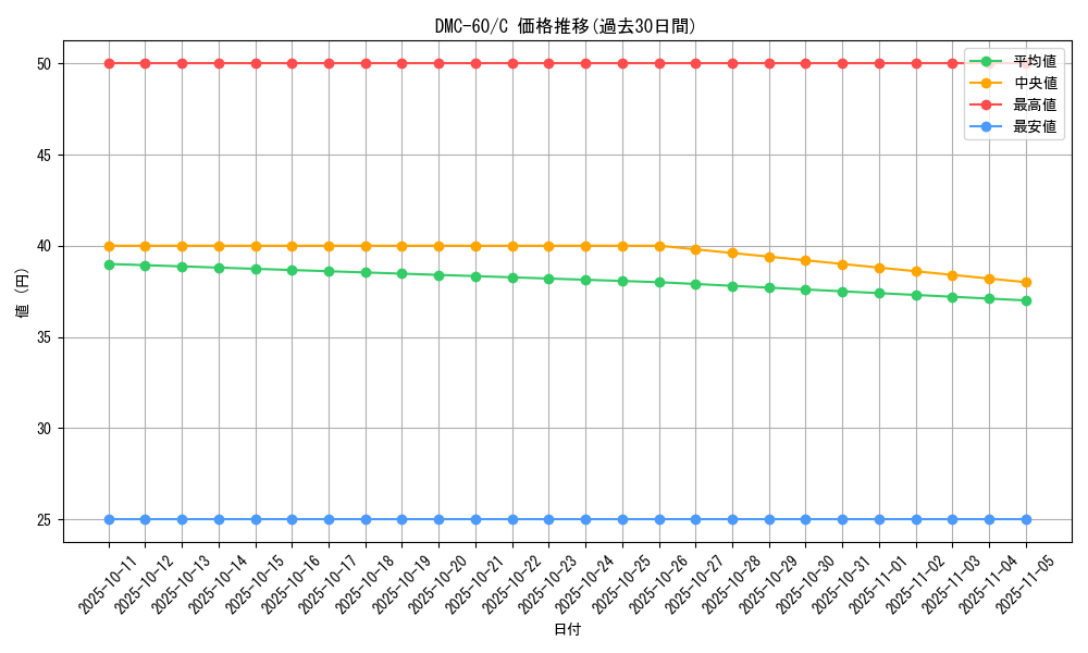 series_65818_rarity_101888_graph