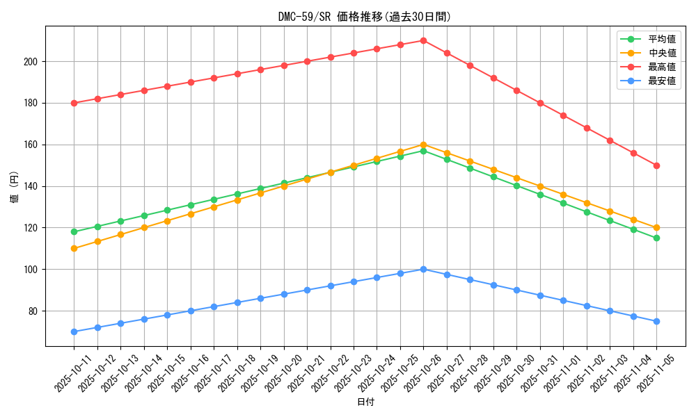 series_65819_rarity_101779_graph