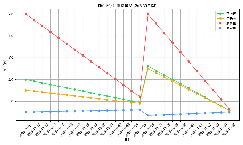 series_65819_rarity_101829_graph