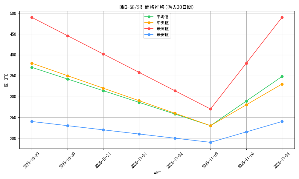 series_65820_rarity_101779_graph