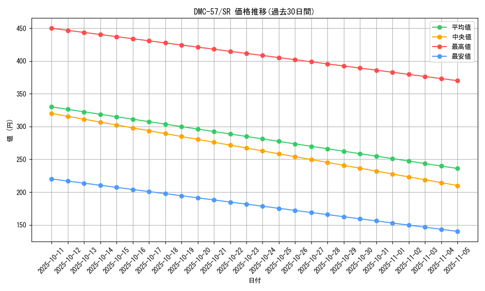 series_65821_rarity_101779_graph